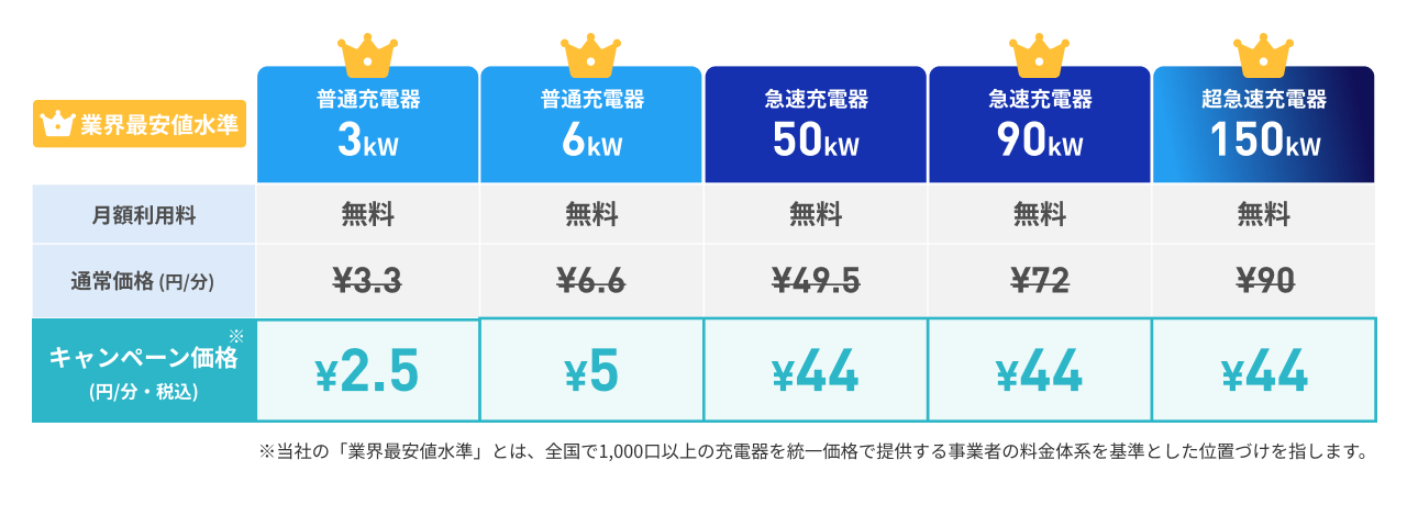 価格表